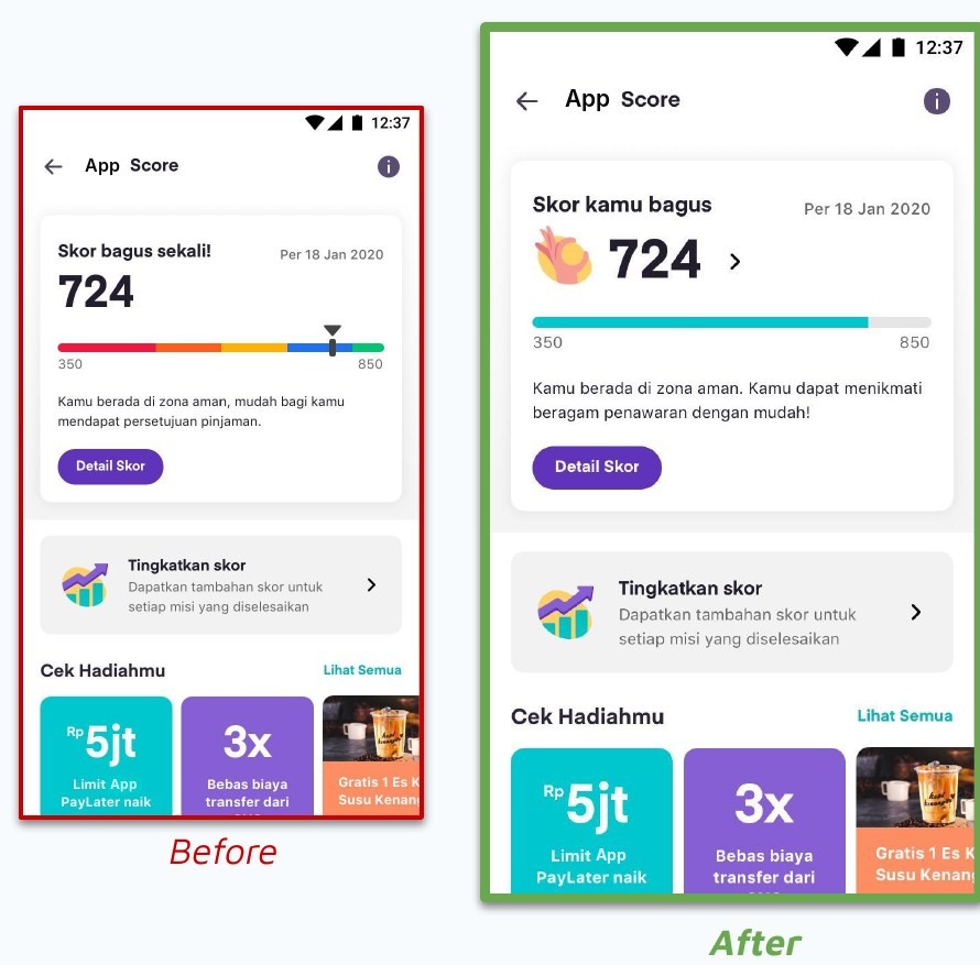 Score dashboard before and after the usability test