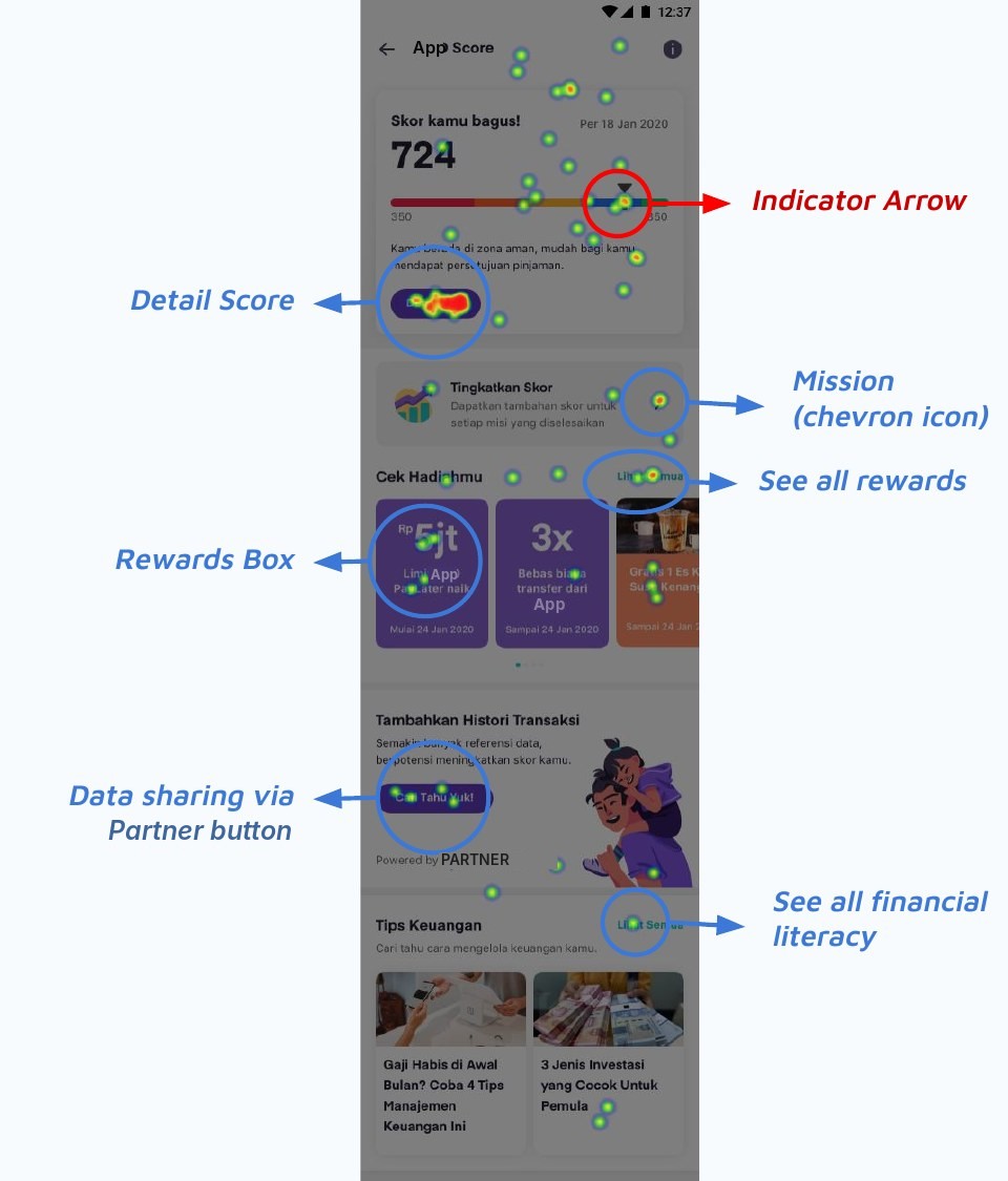 Click heatmap on the score dashboard, with the indicator arrow, detail score, mission, rewards and data sharing labelled