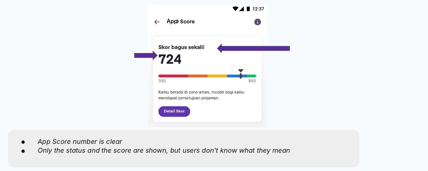 Usability result on reading the score and the level